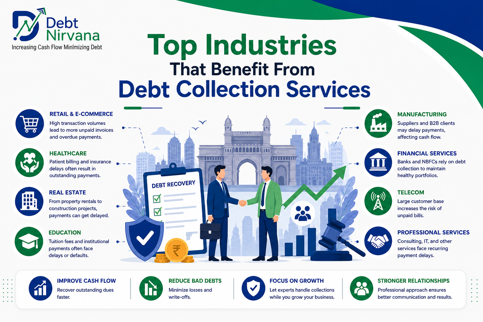 Top Industries That Benefit From Debt Collection Services